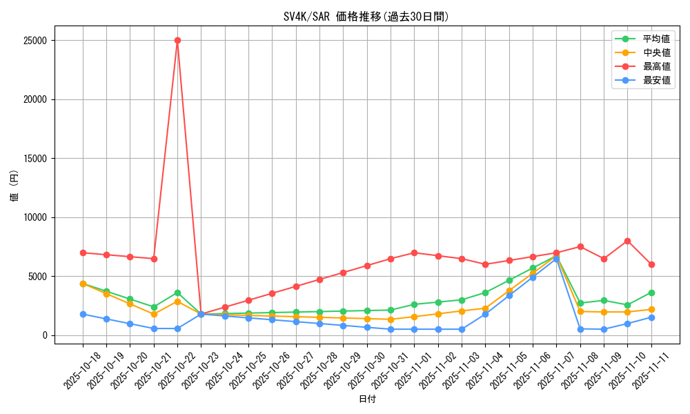 series_61399_rarity_86498_graph