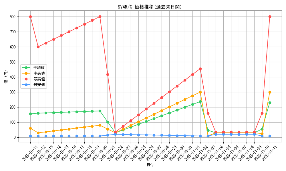 series_61400_rarity_65214_graph