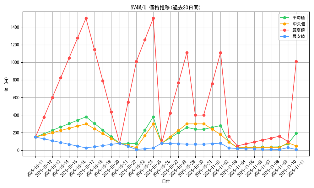 series_61400_rarity_65215_graph