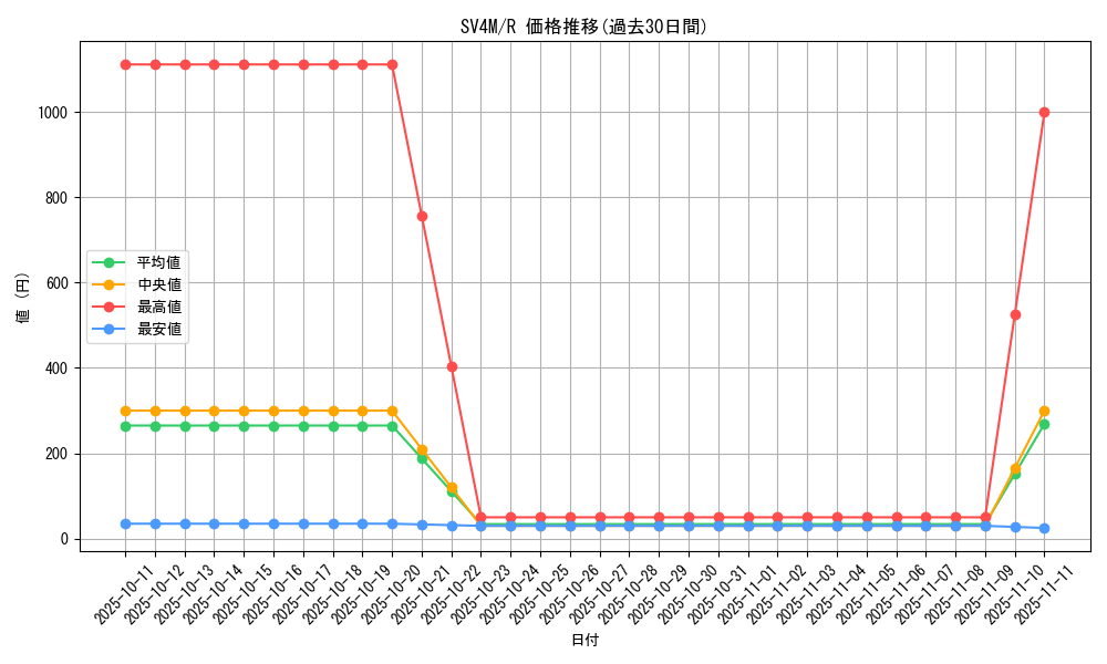 series_61400_rarity_65216_graph