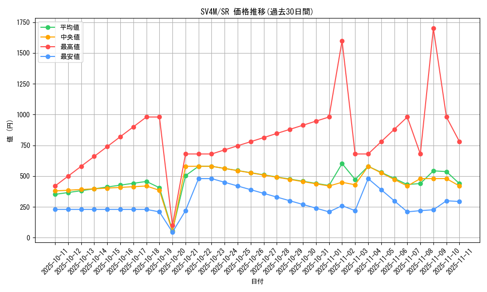 series_61400_rarity_71891_graph