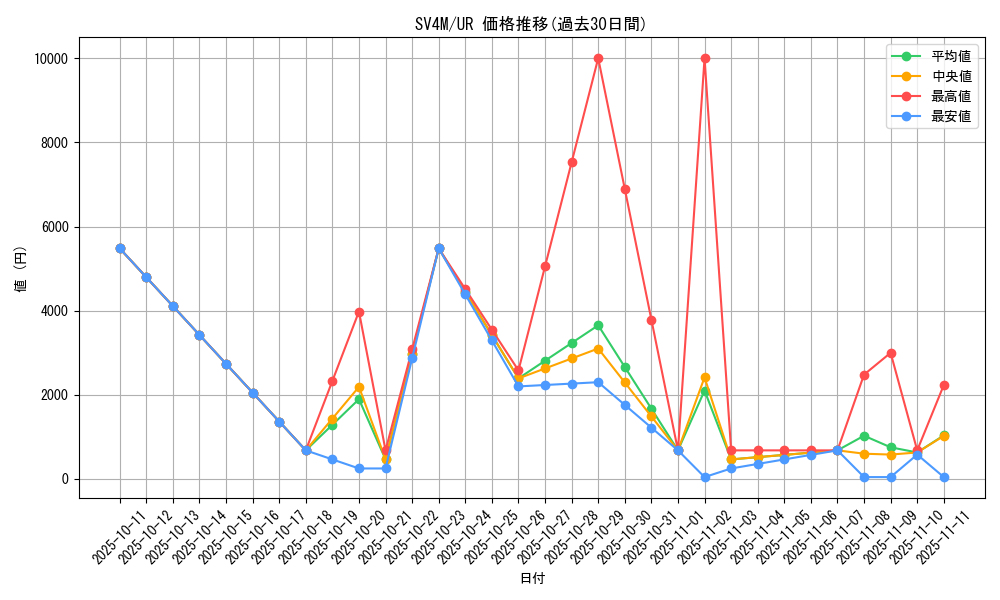 series_61400_rarity_71893_graph