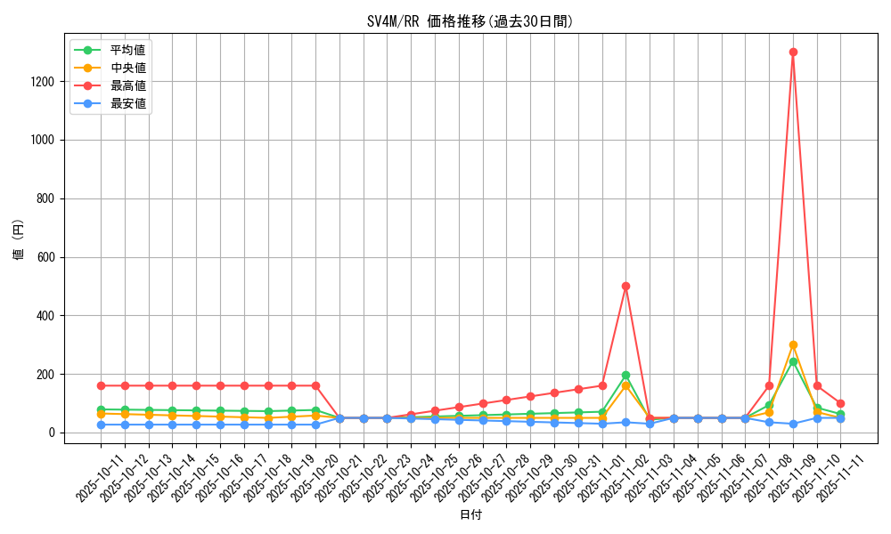 series_61400_rarity_73311_graph