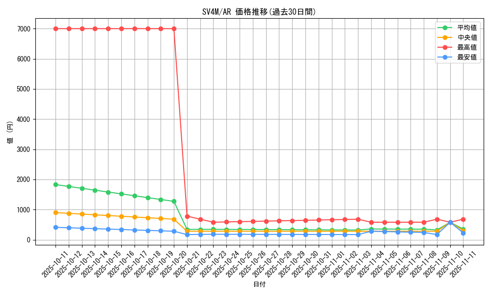series_61400_rarity_86461_graph