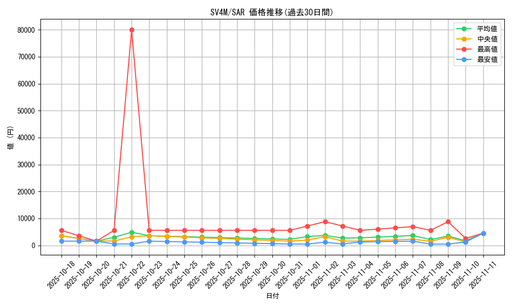 series_61400_rarity_86498_graph
