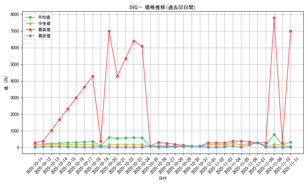 series_61401_rarity_95225_graph