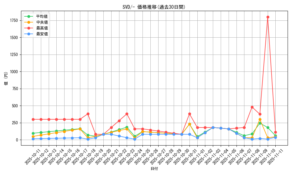 series_61402_rarity_95225_graph