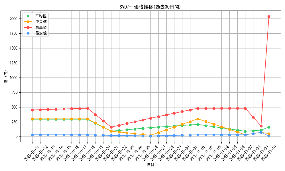 series_61403_rarity_95225_graph