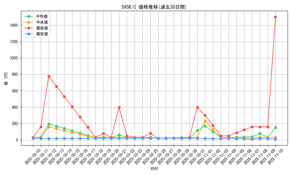 series_61405_rarity_65214_graph