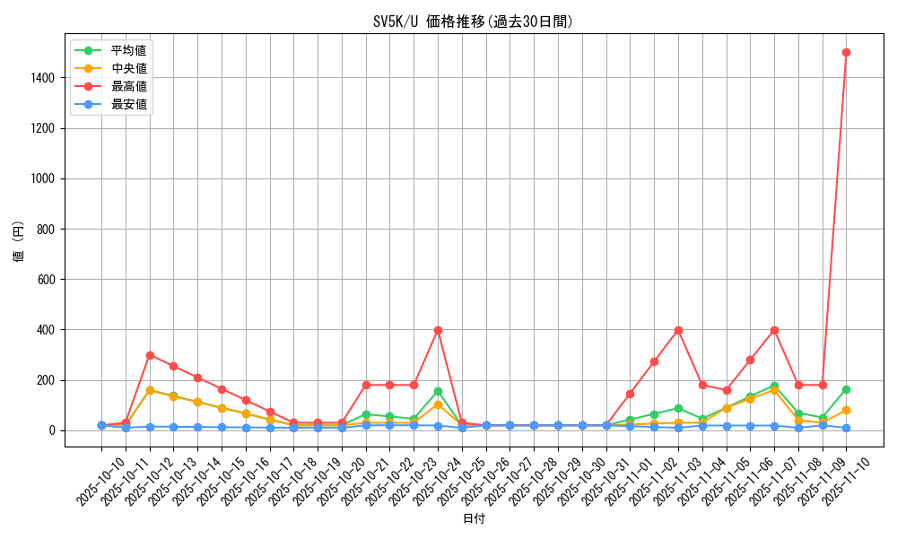 series_61405_rarity_65215_graph