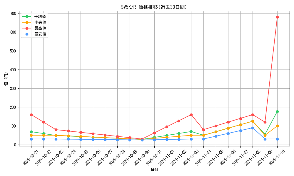 series_61405_rarity_65216_graph