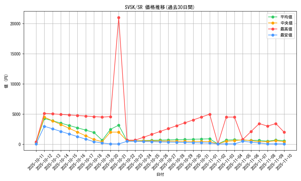 series_61405_rarity_71891_graph