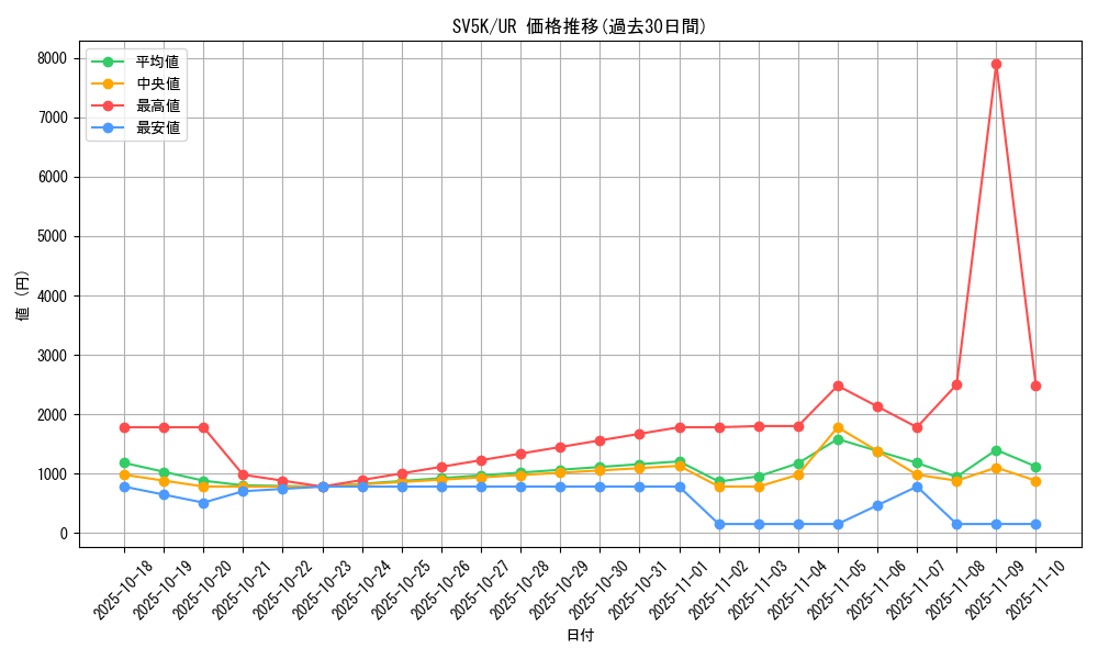 series_61405_rarity_71893_graph