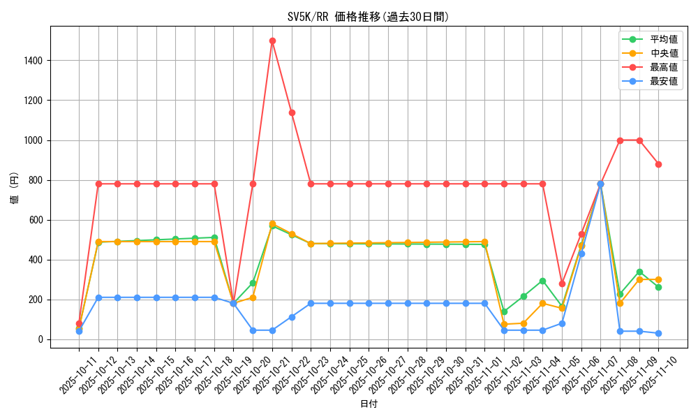 series_61405_rarity_73311_graph