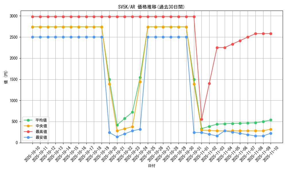 series_61405_rarity_86461_graph