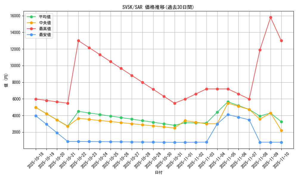 series_61405_rarity_86498_graph