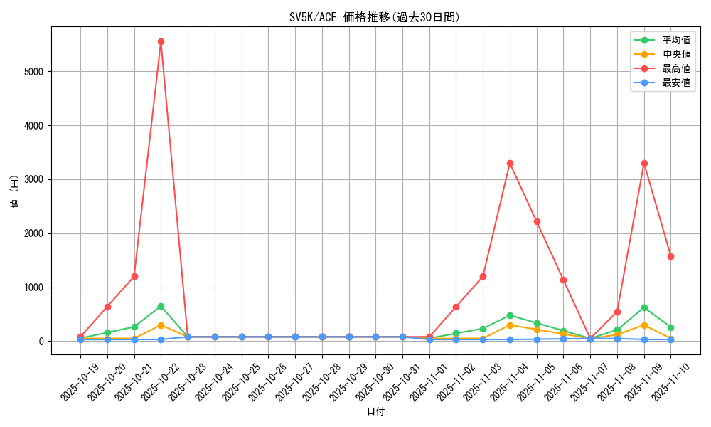 series_61405_rarity_88647_graph