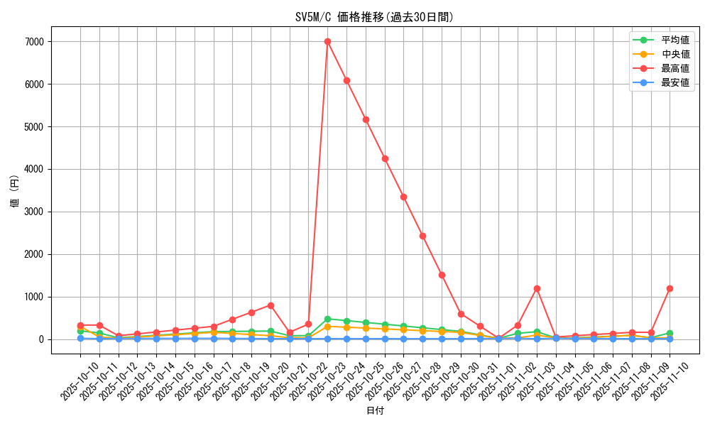 series_61406_rarity_65214_graph