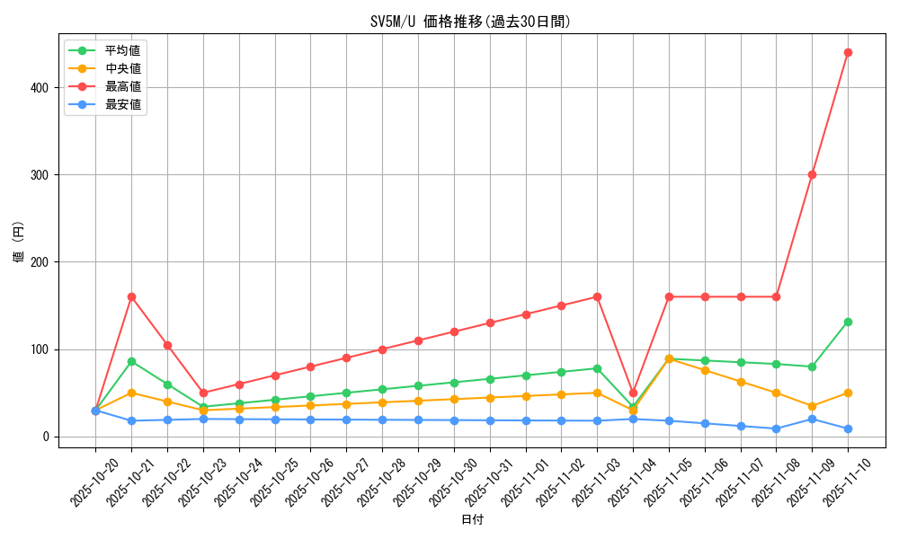 series_61406_rarity_65215_graph