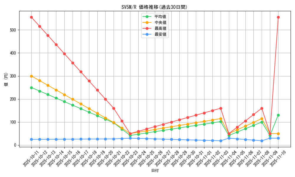 series_61406_rarity_65216_graph