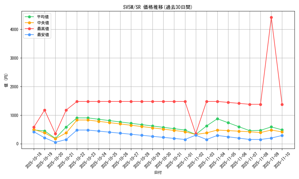 series_61406_rarity_71891_graph