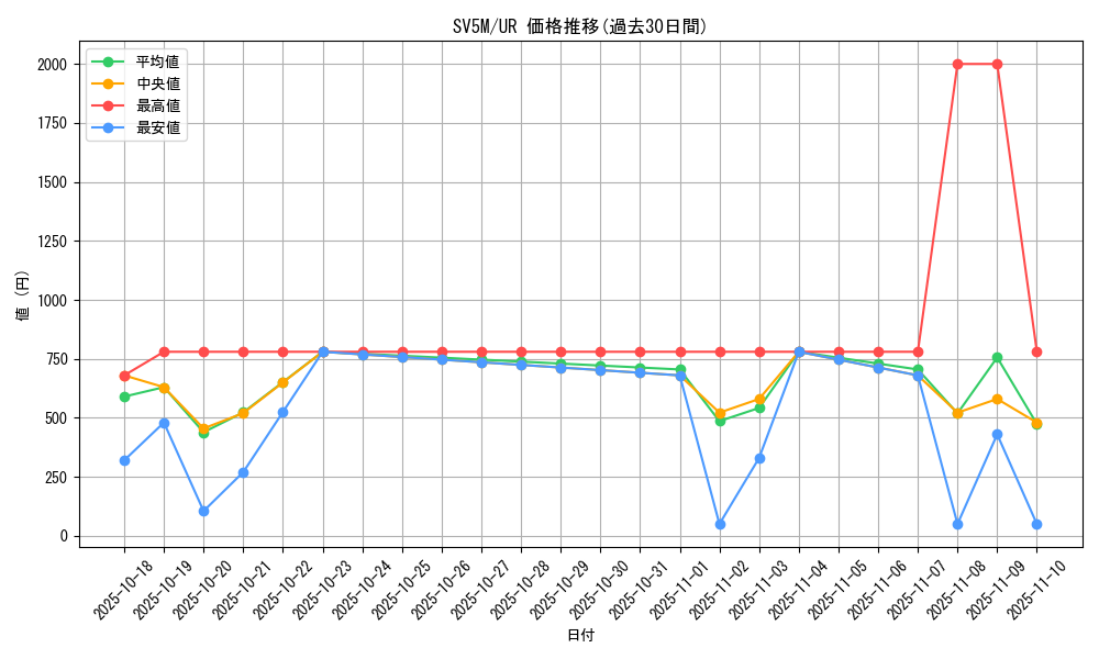 series_61406_rarity_71893_graph