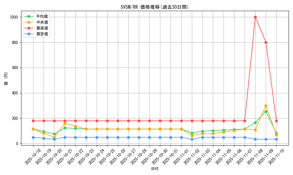 series_61406_rarity_73311_graph