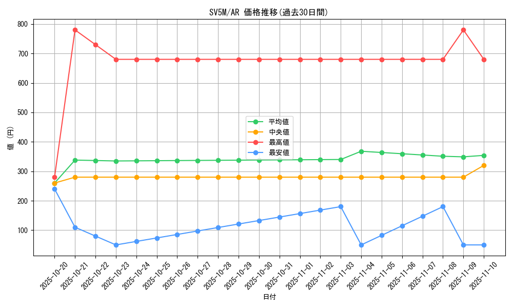 series_61406_rarity_86461_graph