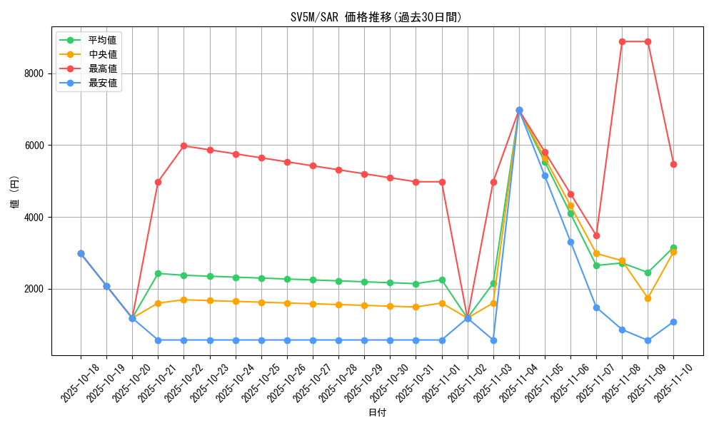 series_61406_rarity_86498_graph
