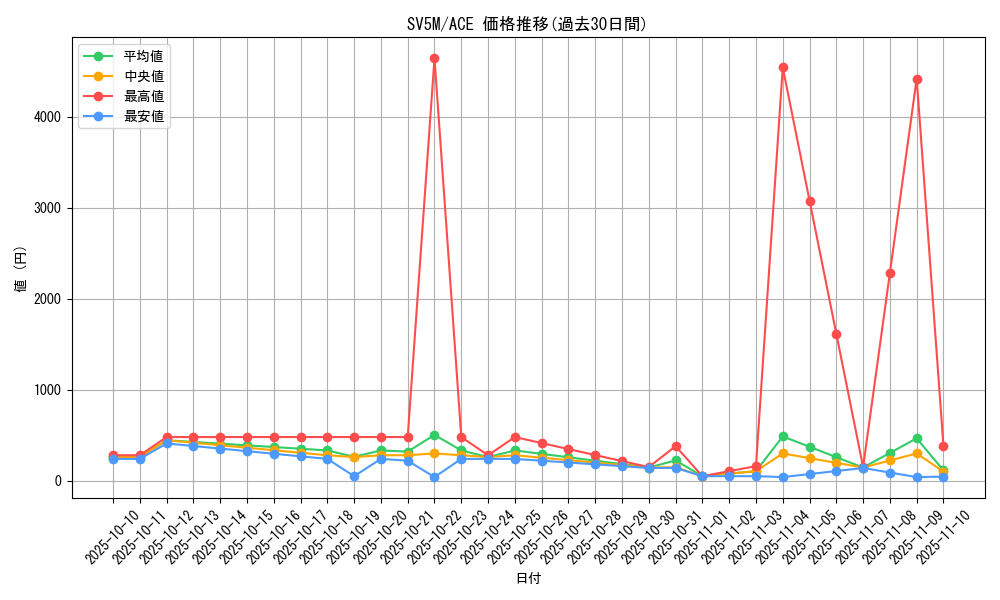 series_61406_rarity_88647_graph