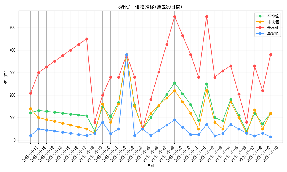 series_61407_rarity_95225_graph