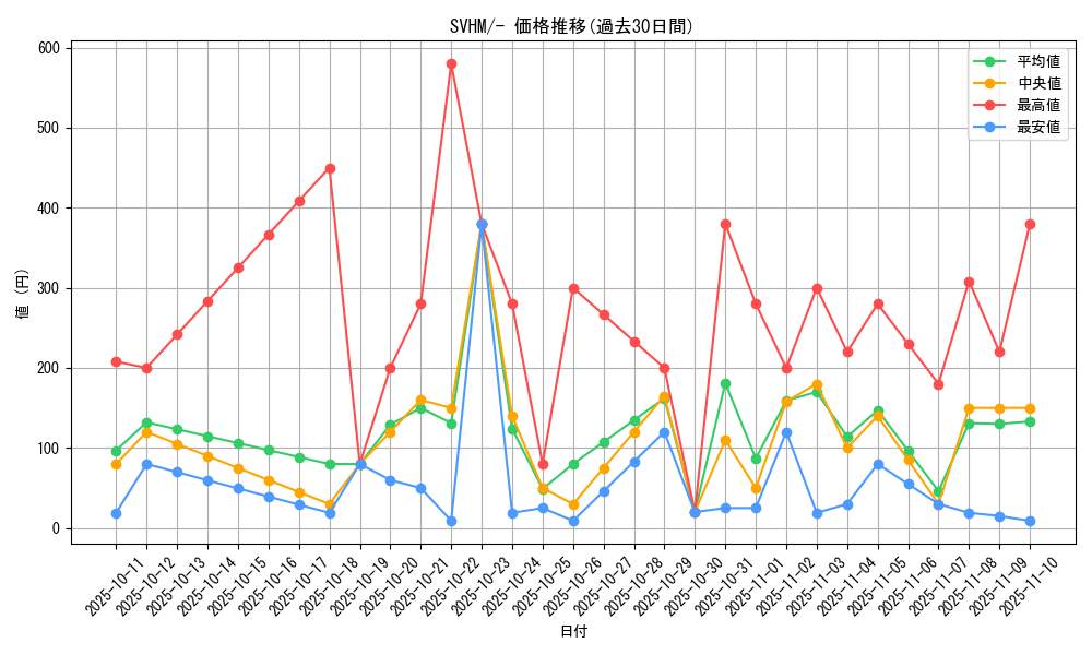 series_61408_rarity_95225_graph