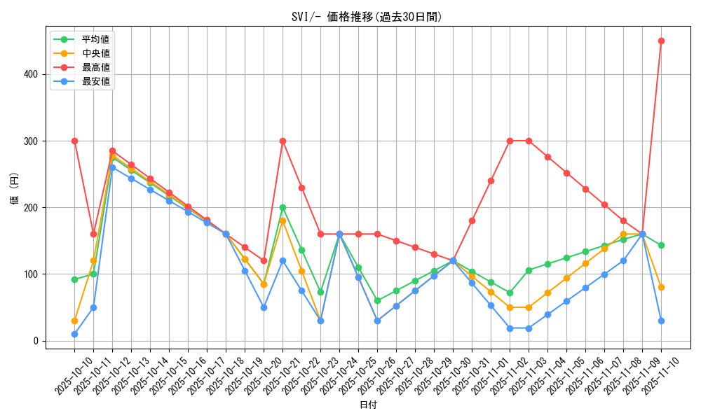 series_61410_rarity_95225_graph