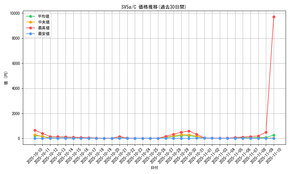 series_61411_rarity_65214_graph