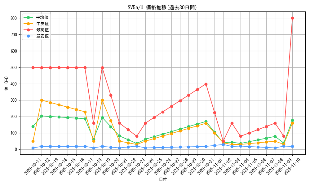 series_61411_rarity_65215_graph