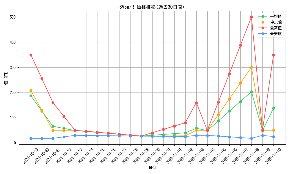 series_61411_rarity_65216_graph