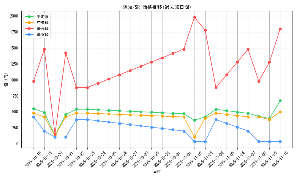 series_61411_rarity_71891_graph