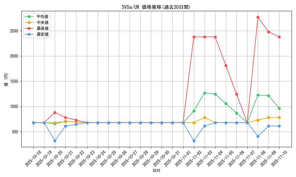 series_61411_rarity_71893_graph