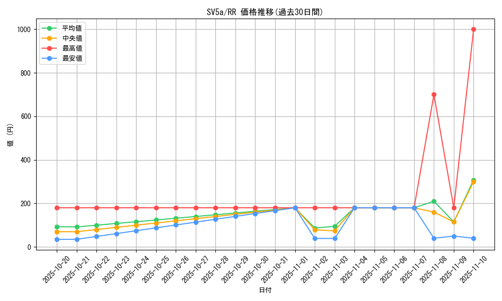 series_61411_rarity_73311_graph