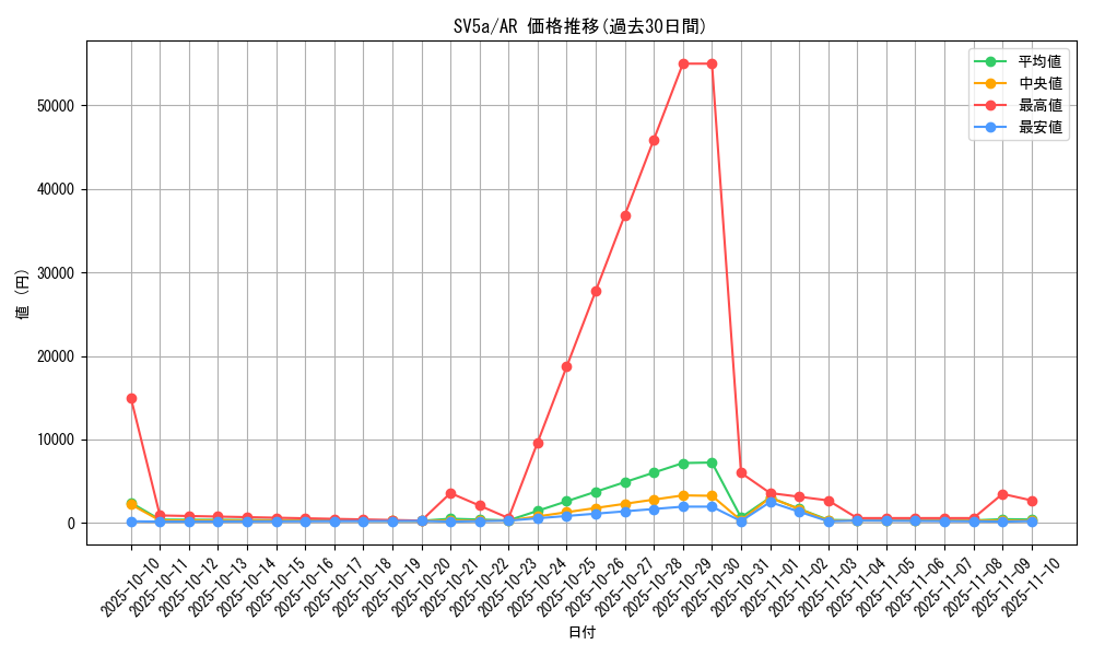 series_61411_rarity_86461_graph