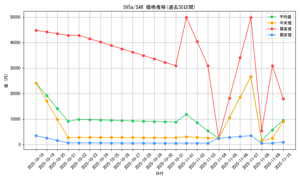 series_61411_rarity_86498_graph