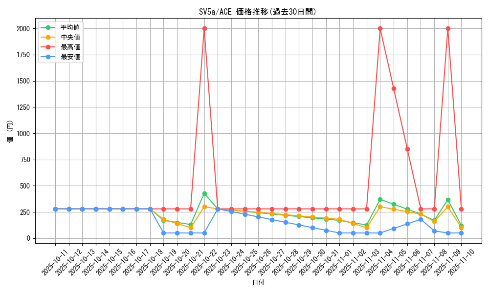 series_61411_rarity_88647_graph