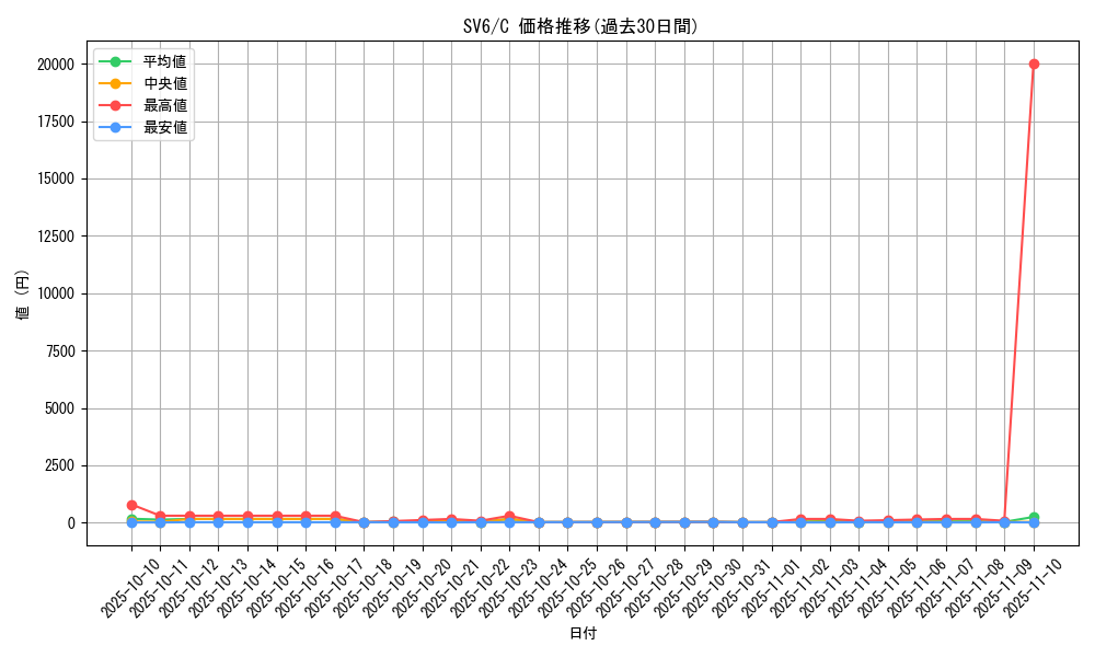 series_61412_rarity_65214_graph