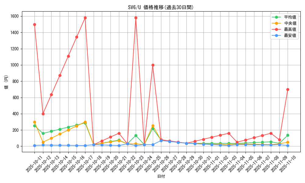 series_61412_rarity_65215_graph
