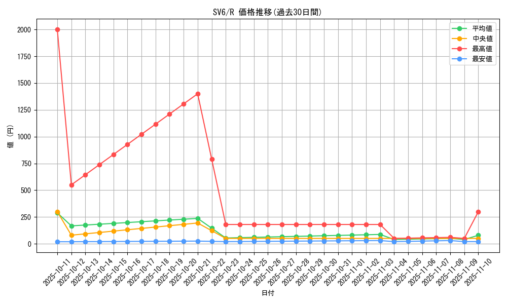 series_61412_rarity_65216_graph