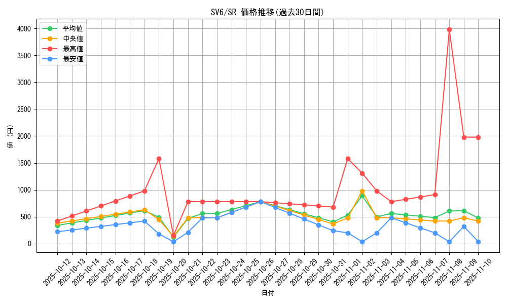 series_61412_rarity_71891_graph