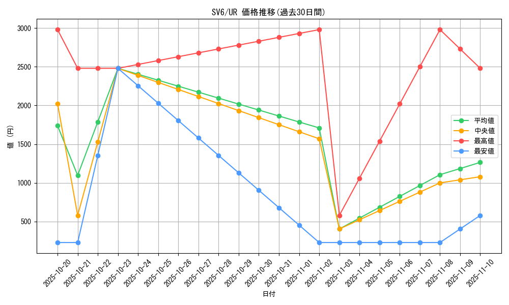 series_61412_rarity_71893_graph