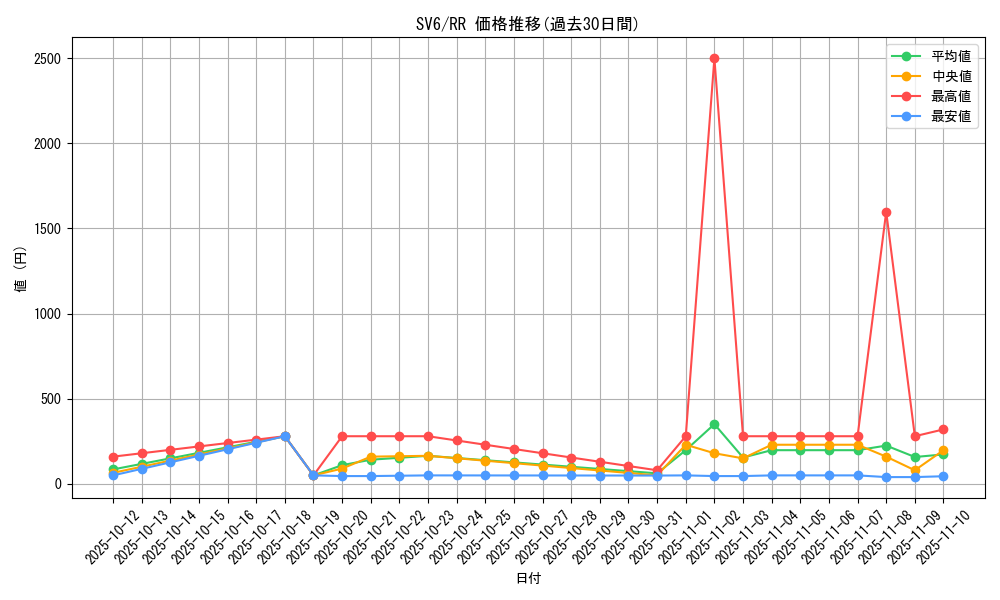 series_61412_rarity_73311_graph
