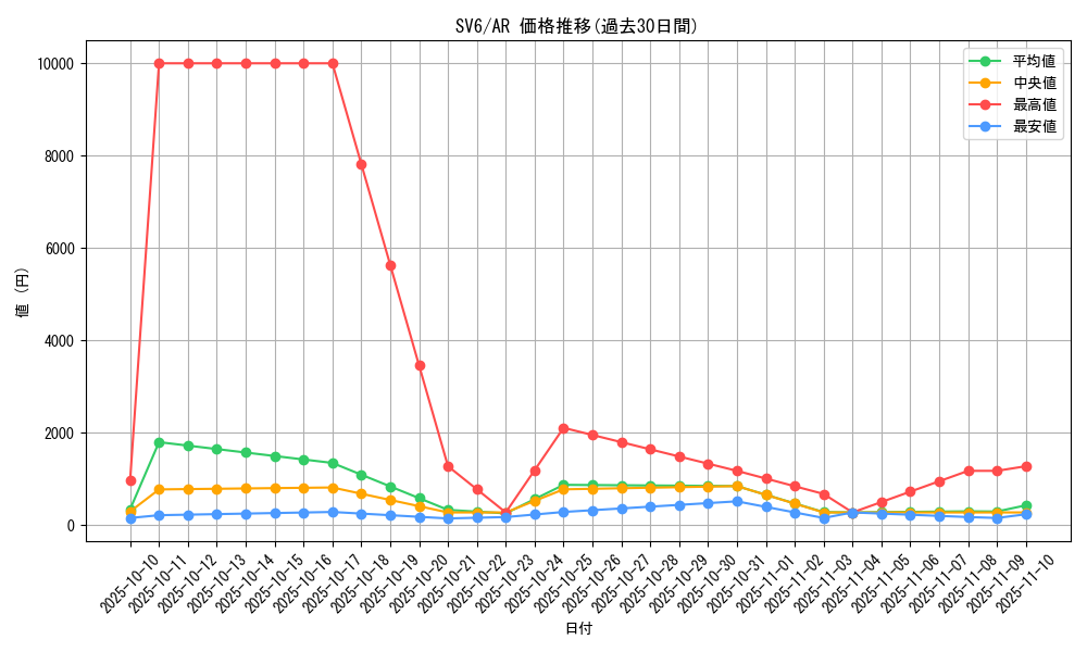 series_61412_rarity_86461_graph