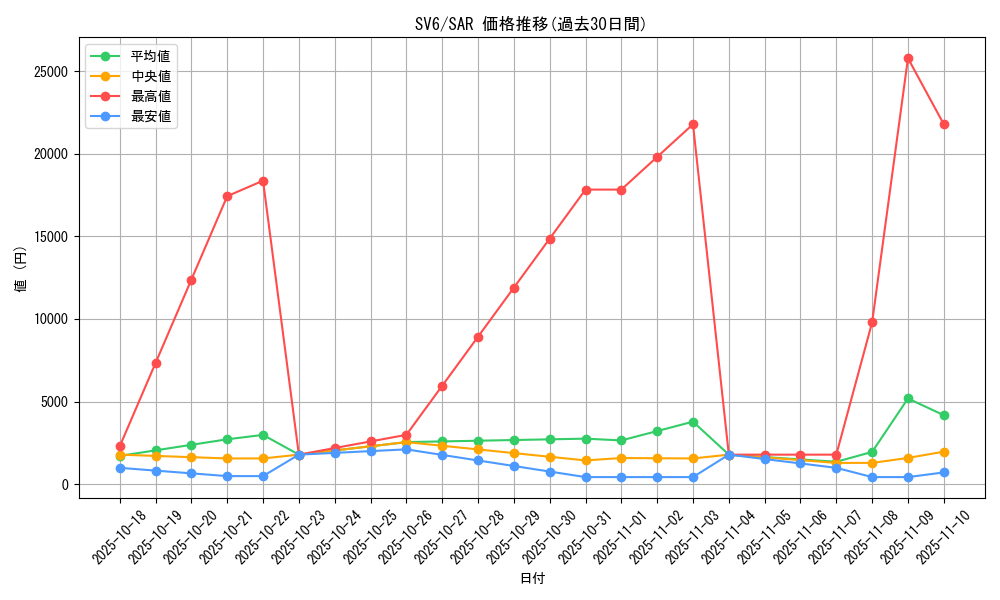series_61412_rarity_86498_graph